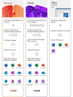 Microsoft 365 Family 12-Month Subscription For 6 People For PC And Mac, Tablet And Smartphones -NARA Computer Shop PLV3P SQ7 0000000004 BLACK SLd3