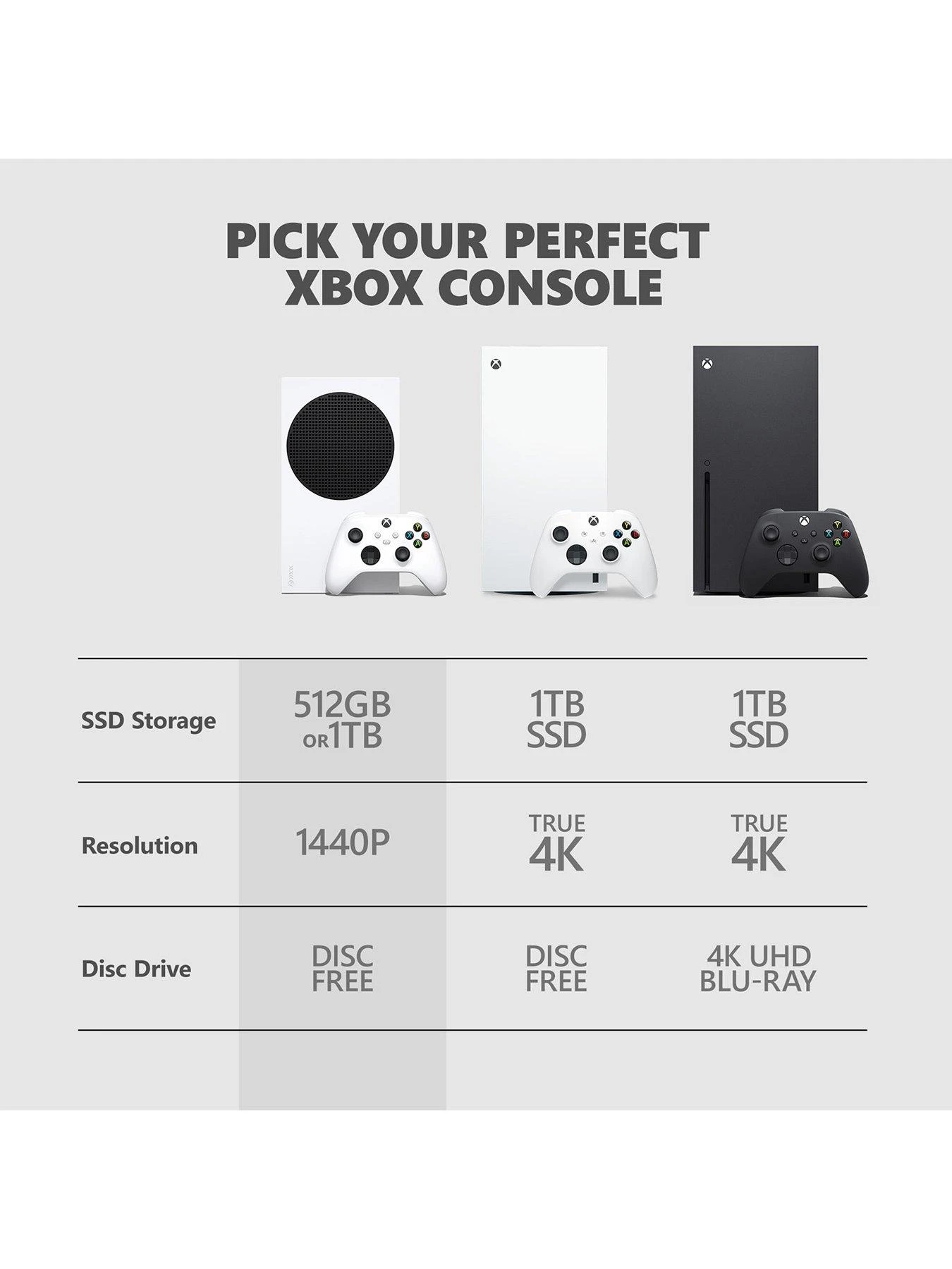 Xbox Series S Console With additional Wireless Controller (7 Colours To Choose From) 7 Xbox Series S Console With additional Wireless Controller (7 Colours To Choose From) - Image 5