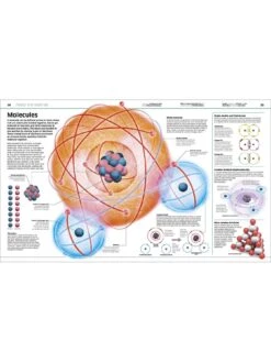 Knowledge Encyclopedia Science -NARA Computer Shop RL9ER SQ2 0000000088 NO COLOR SLd