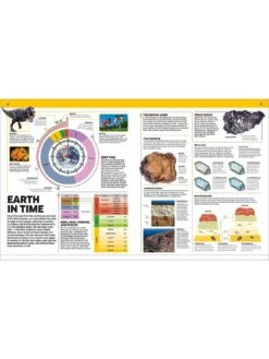 Knowledge Encyclopedia Earth Book -NARA Computer Shop VGGZC SQ3 0000000099 N A SLd