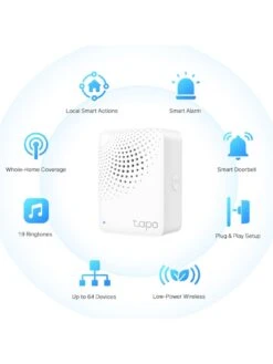 TP-Link TP Link Kasa KE100KIT (Smart Valve + KH100 IoT Hub) -NARA Computer Shop VGQQZ SQ3 0000000099 N A SLd1