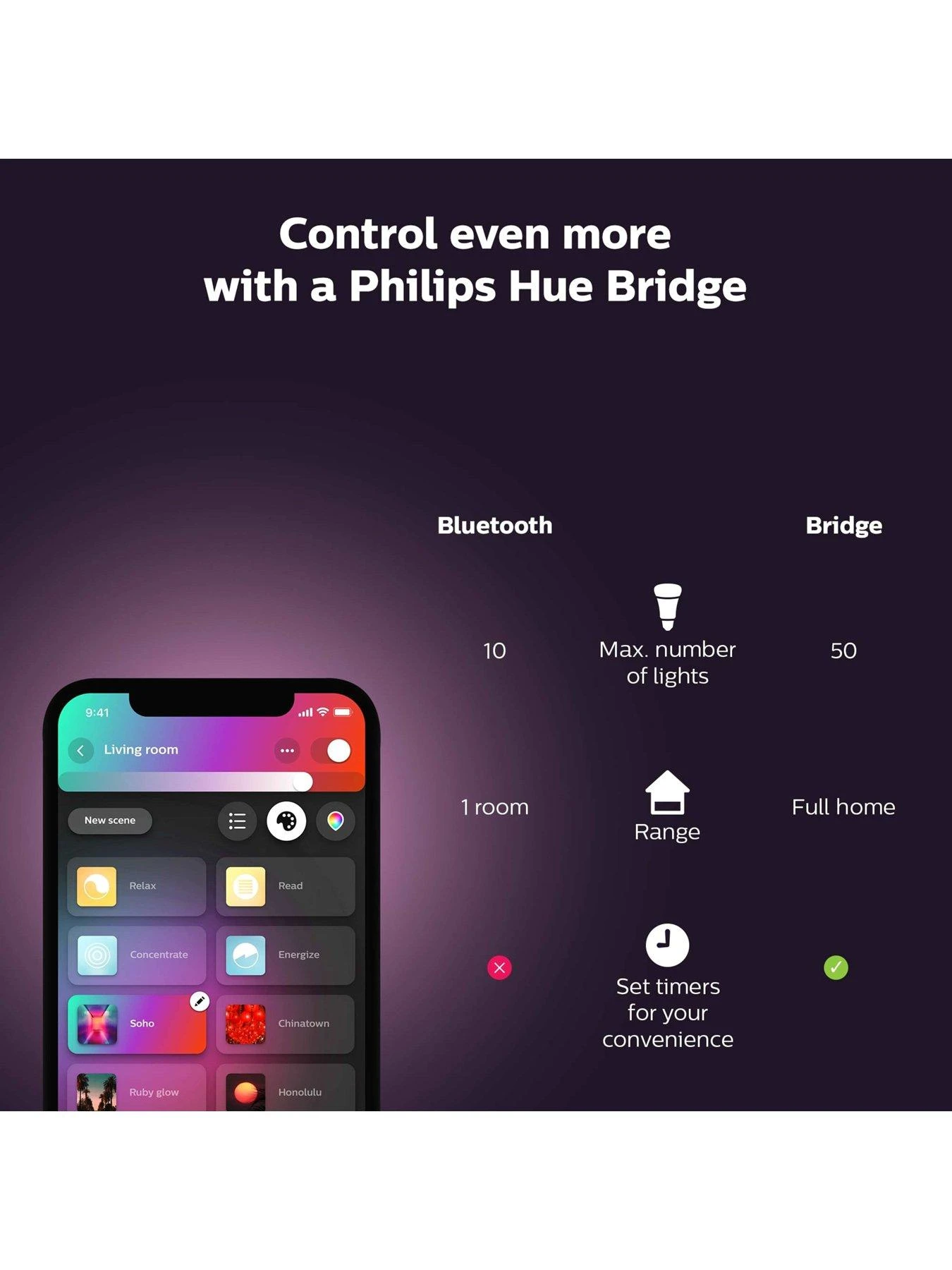 Philips Hue Ensis Hue Pendant Black 2x39W 24V 9 Philips Hue Ensis Hue Pendant Black 2x39W 24V - Image 7