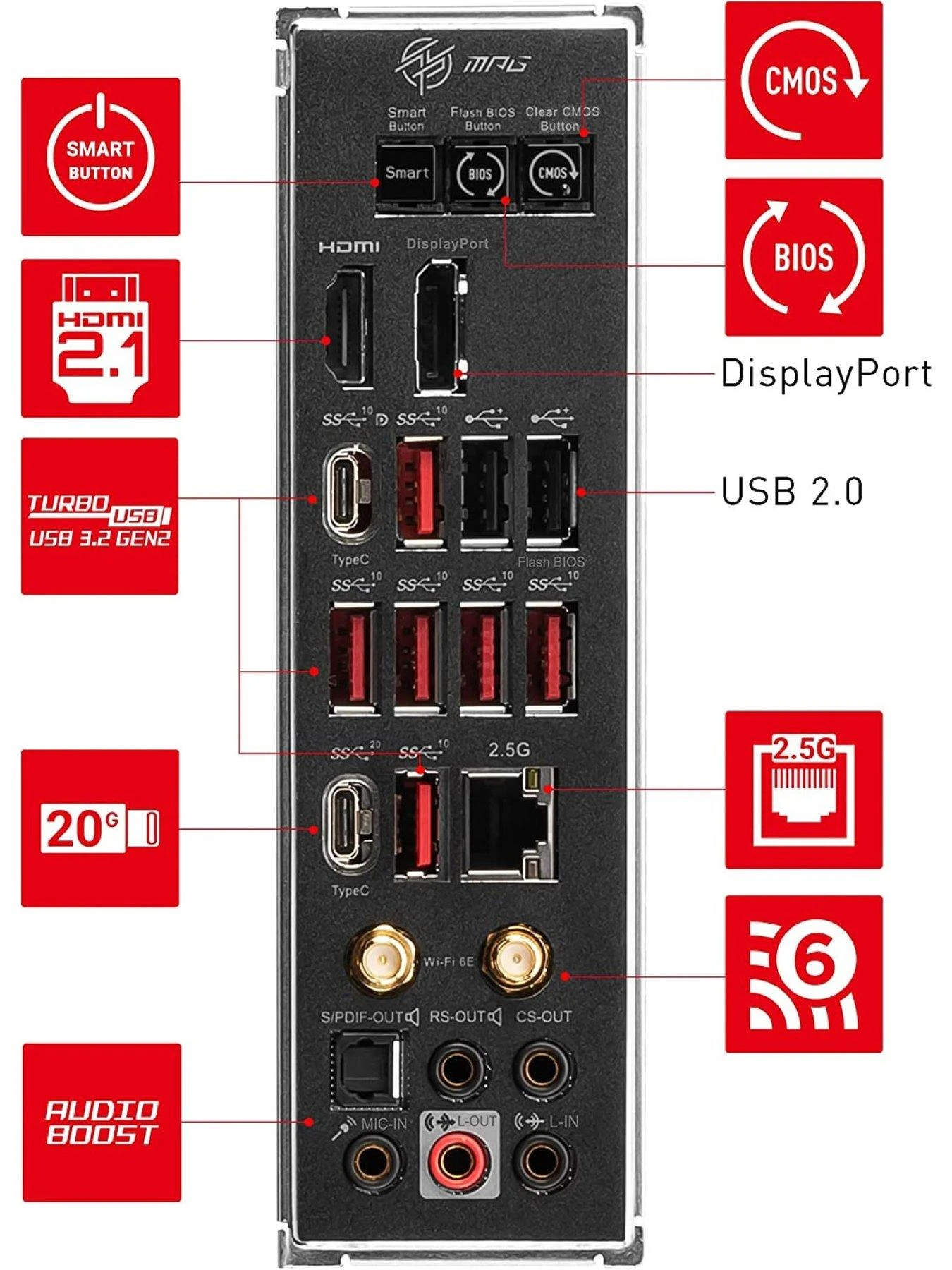MSI X670 AMD PC Gaming Motherboard 8 MSI X670 AMD PC Gaming Motherboard - Image 6